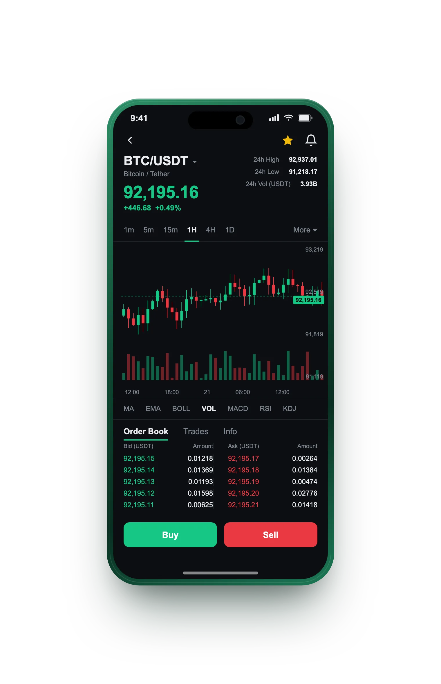 Forge Capmoor — BTC/USDT live candlestick chart, order book and one-tap Buy/Sell on mobile
